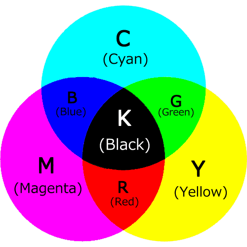 CMYKカラー