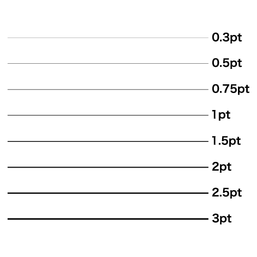 線の太さ
