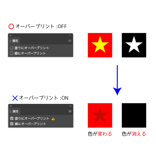 塗り足し