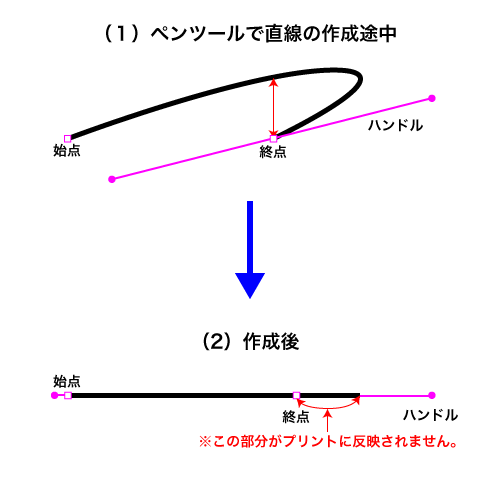 ペンツールを使って直線を書く場合の注意