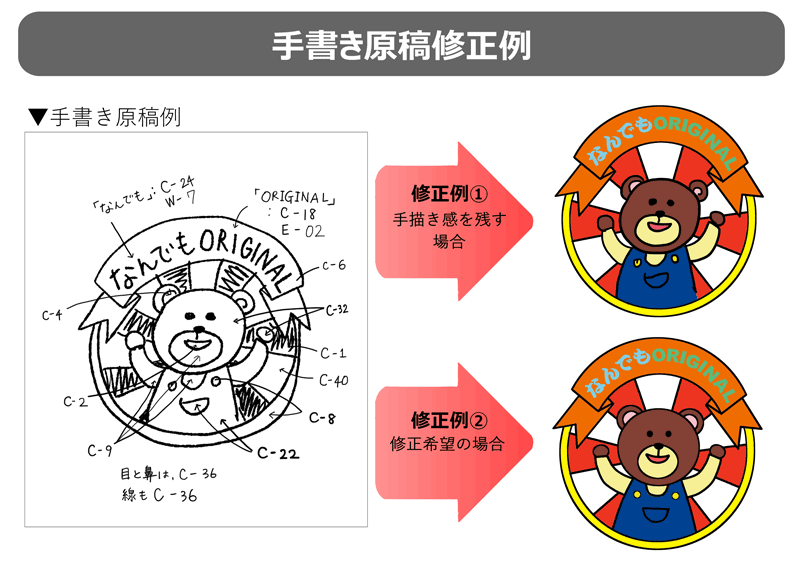 お客様手書き原稿例